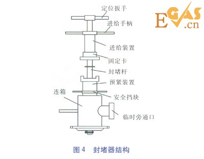 PE管不停輸開孔封堵技術(shù)探討