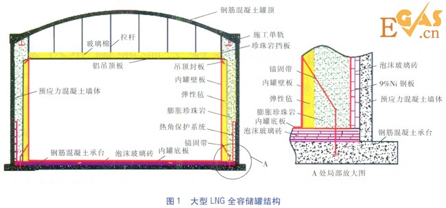 大型LNG儲罐現場珍珠巖膨脹填充技術