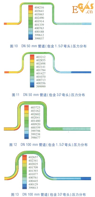 LNG管道90°彎頭壓力場的數(shù)值模擬