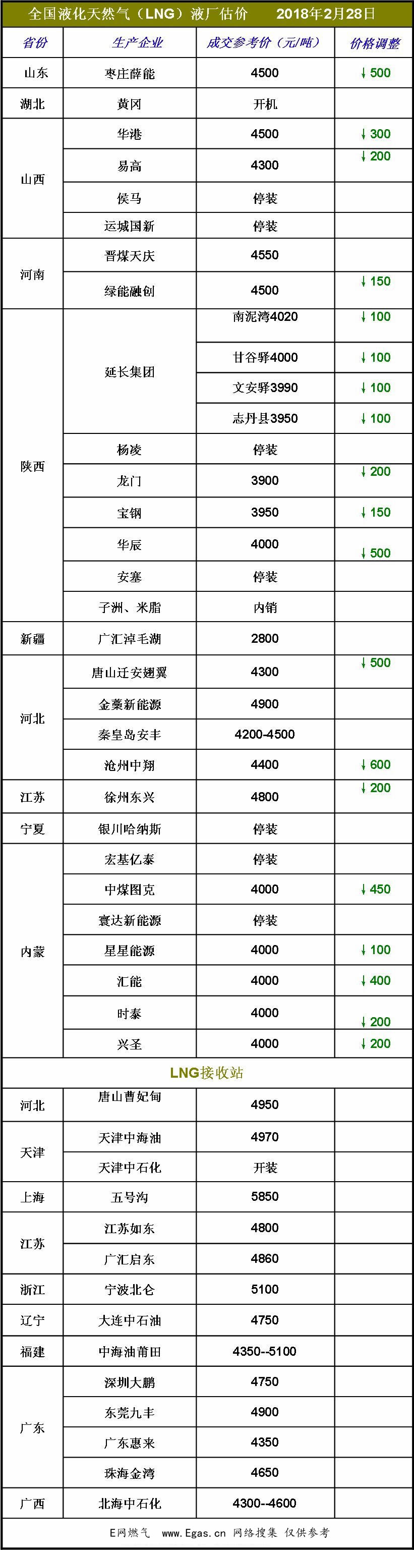 <a href=http://www.wxedr.com/e/tags/?tagname=LNG target=_blank class=infotextkey>LNG</a>價(jià)格.jpg