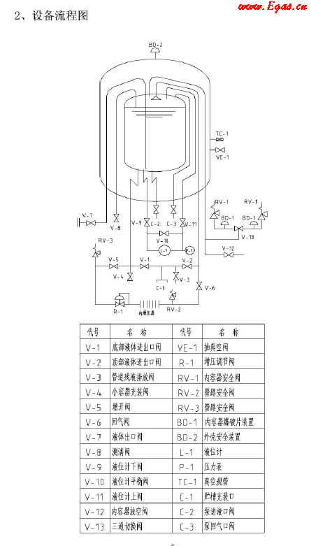 低溫儲(chǔ)罐使用<a href=http://www.wxedr.com/e/tags/?tagname=%E6%89%8B%E5%86%8C target=_blank class=infotextkey>手冊(cè)</a>.png