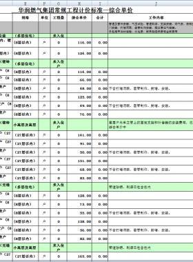 華潤常規(guī)燃?xì)夤こ逃媰r標(biāo)準(zhǔn)電子表格