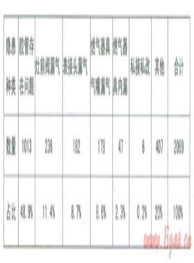 燃具連接用不銹鋼波紋管推廣的難點及改進措施