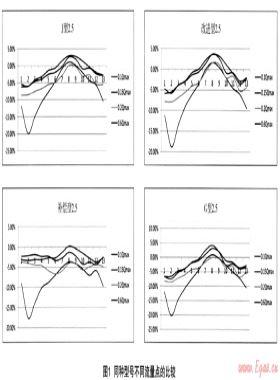 膜式燃?xì)獗響?hù)外掛實(shí)驗(yàn)研究