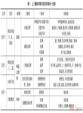 川西地區(qū)天然氣勘探新思路