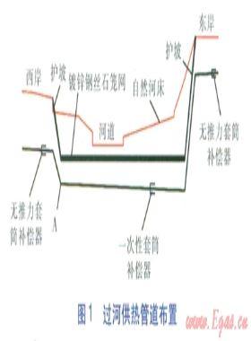 大管徑直埋供熱管道穿越河流關(guān)鍵設(shè)計內(nèi)容