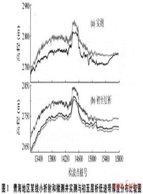 復(fù)雜近地表結(jié)構(gòu)的再認(rèn)識