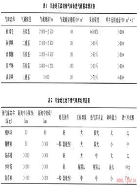 川渝地區(qū)相國寺地下儲(chǔ)氣庫庫址選擇