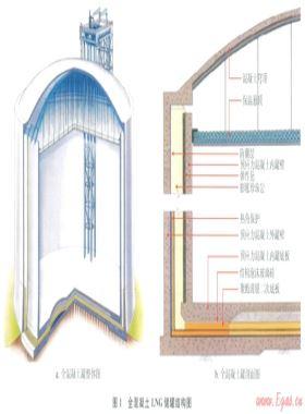 全混凝土LNG儲罐國產(chǎn)化的可行性研究