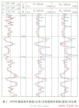 磨溪?dú)馓锢滓?中亞段薄儲(chǔ)層水平井地質(zhì)導(dǎo)向著陸技術(shù)