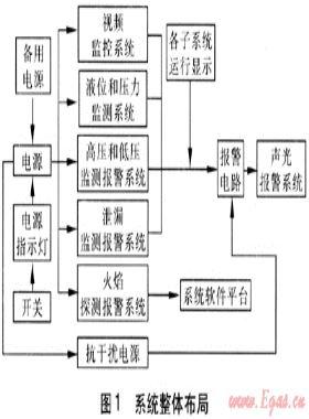 氣體燃料汽車(chē)加氣站安防監(jiān)控系統(tǒng)的應(yīng)用