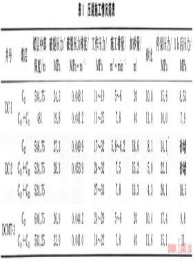 四川古敘礦區(qū)大村礦段煤層氣煤儲層特征及改造效果