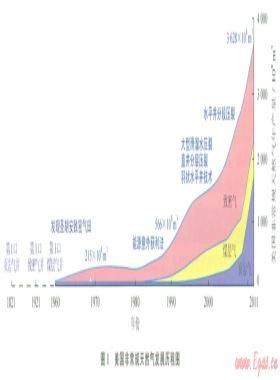探索中國(guó)式的頁(yè)巖氣發(fā)展之路