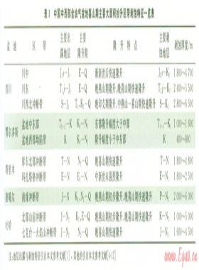 中西部含油氣盆地喜山期強(qiáng)烈隆升剝蝕與大氣田的成藏效應(yīng)