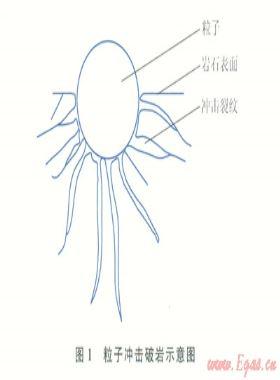 粒子沖擊鉆井技術(shù)理論與現(xiàn)場試驗