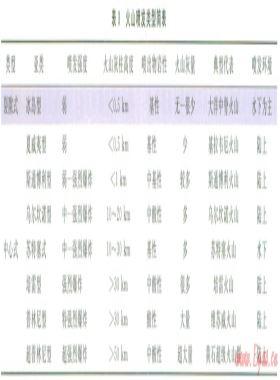 火山灰對頁巖油氣成藏的重要作用及其啟示