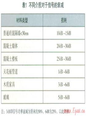 基于微功率無(wú)線(xiàn)通訊遠(yuǎn)傳燃?xì)獬硐到y(tǒng)的應(yīng)用技術(shù)研究