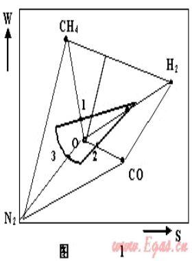 燃?xì)饣Q性、燃具適應(yīng)性與燃?xì)夥诸? /></a> <span id=