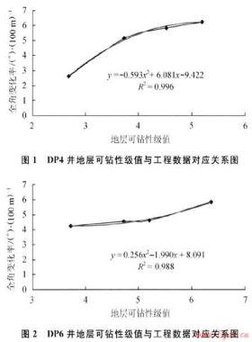 大牛地氣田長(zhǎng)水平段井眼軌跡控制方法