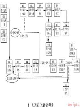 第三方施工中燃氣管道設施的保護