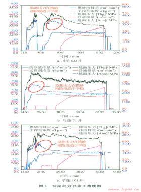 四川盆地什邡氣田淺層砂巖儲(chǔ)層改造的難點(diǎn)及對(duì)策