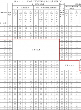  石油化工企業(yè)設(shè)計防火標準 國標50160-2008（2018年版）瀏覽