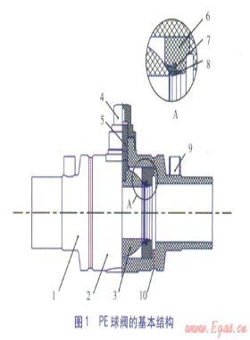 燃氣用埋地聚乙烯(PE)球閥設計與制造