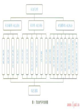 頁巖油氣地質(zhì)評價方法和流程