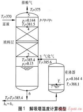 天然氣凈化工藝中解吸塔溫度的計(jì)算