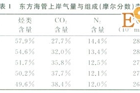 多氣源多用戶天然氣處理廠的外輸調(diào)控計(jì)算模型