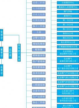 北京市燃氣集團有限責任公司服務網點及24小時客服熱線聯系電話
