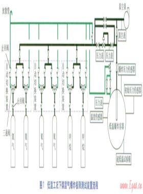 低溫工況下煤層氣爆炸極限測(cè)試裝置的設(shè)計(jì)