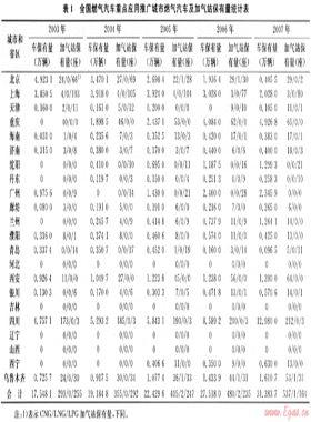代用燃料汽車(chē)區(qū)域化運(yùn)行研究的基礎(chǔ)問(wèn)題