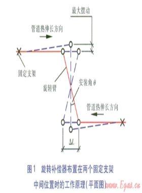 架空供熱管道設計要點