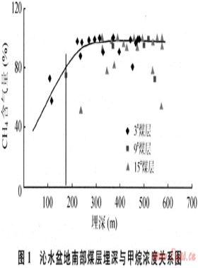 煤層氣藏邊界類型、成藏主控因素及富集區(qū)預(yù)測(cè)