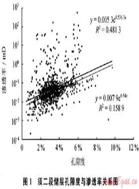 川西須家河組二段超致密儲層有效性測井綜合評價