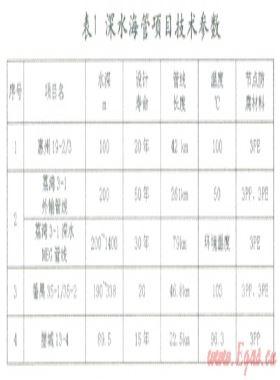 淺談深水海管節(jié)點(diǎn)的防腐