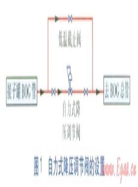LNG儲罐四級安全保障系統(tǒng)的設置