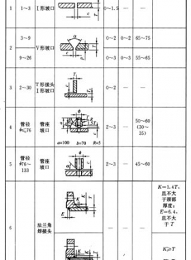 城鎮(zhèn)燃氣室內(nèi)工程施工與質(zhì)量驗收規(guī)范城建標準94-2009在線閱讀