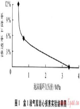 大牛地氣田盒1段氣層氮氣泡沫鉆水平井技術(shù)