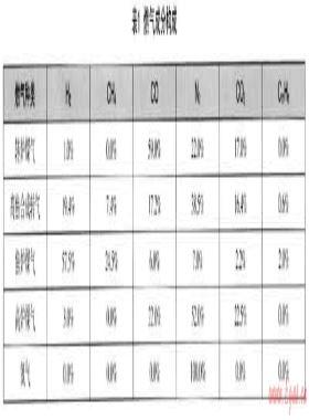 利用氮?dú)馓娲郀t煤氣與焦?fàn)t煤氣合成轉(zhuǎn)爐煤氣的可行性研究