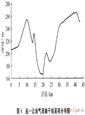 長距離油氣多相混輸系統(tǒng)工程設計