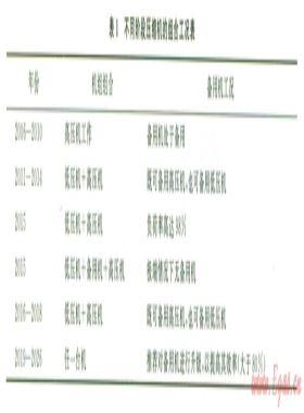 透平驅(qū)動濕氣壓縮機(jī)三級串聯(lián)技術(shù)